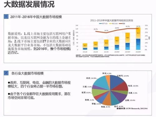 云威榜第519期 大數(shù)據(jù)驅(qū)動(dòng)智慧城市，解鎖互聯(lián)網(wǎng)數(shù)據(jù)服務(wù)新價(jià)值