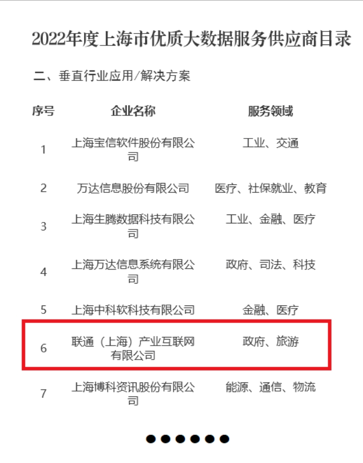 聯(lián)通（上海）產(chǎn)業(yè)互聯(lián)網(wǎng)入選2022年度上海市優(yōu)質(zhì)大數(shù)據(jù)服務(wù)供應(yīng)商目錄 助推互聯(lián)網(wǎng)數(shù)據(jù)服務(wù)新高度